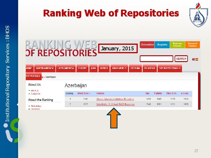 Institutional Repository Services : BHOS Ranking Web of Repositories January, 2015 27 