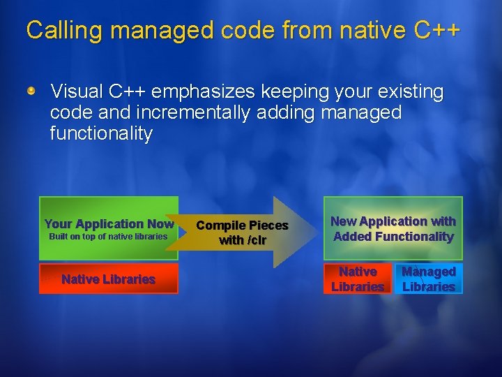 Calling managed code from native C++ Visual C++ emphasizes keeping your existing code and