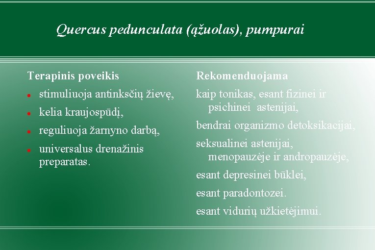 Quercus pedunculata (ąžuolas), pumpurai Terapinis poveikis Rekomenduojama stimuliuoja antinksčių žievę, kelia kraujospūdį, kaip tonikas,