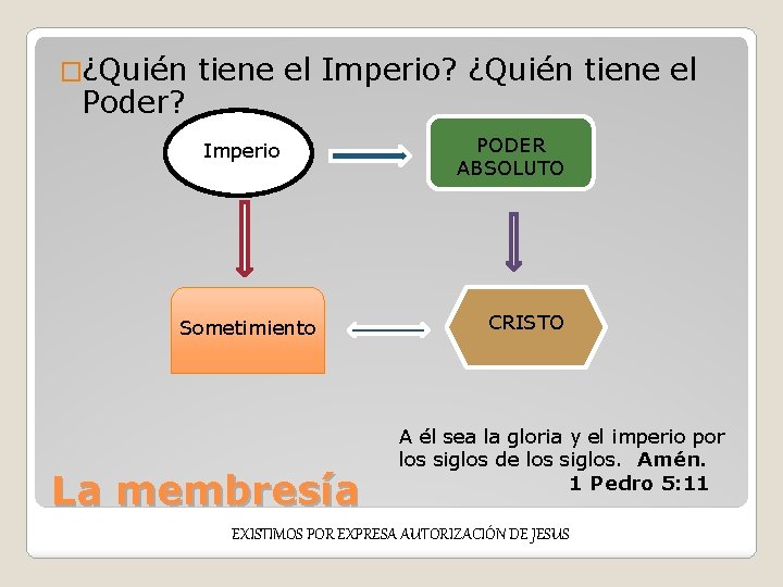 �¿Quién Poder? tiene el Imperio? ¿Quién tiene el Imperio Sometimiento La membresía PODER ABSOLUTO