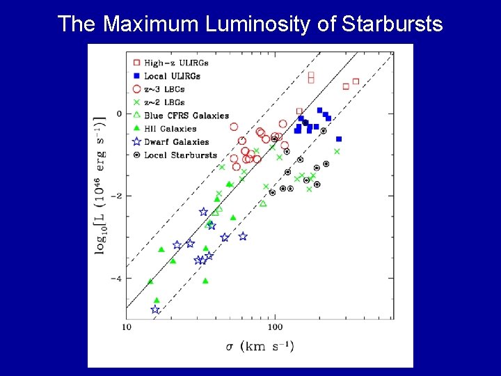 The Maximum Luminosity of Starbursts 
