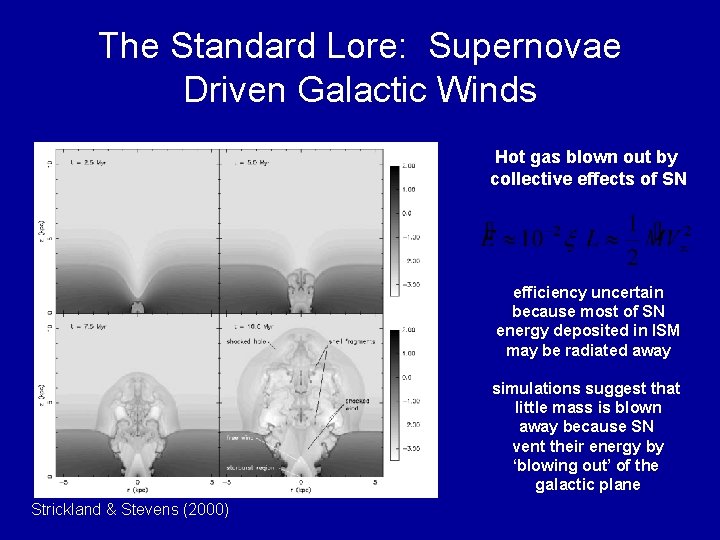 The Standard Lore: Supernovae Driven Galactic Winds Hot gas blown out by collective effects
