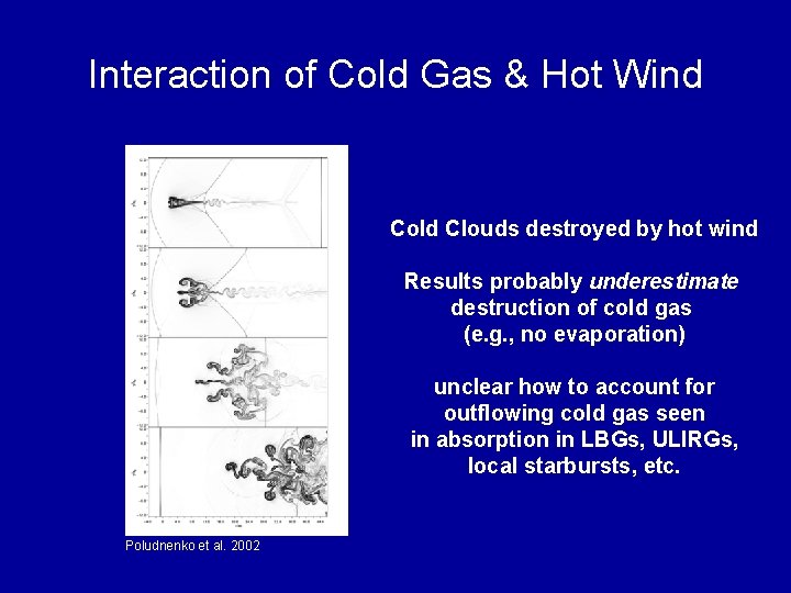Interaction of Cold Gas & Hot Wind Cold Clouds destroyed by hot wind Results