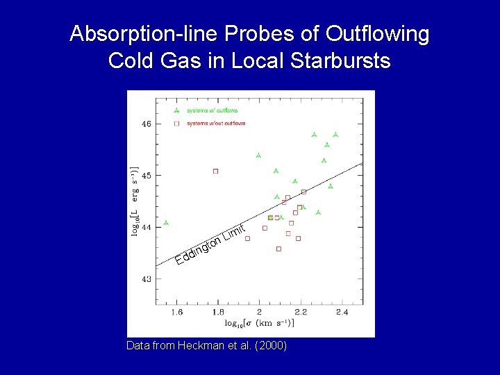 Absorption-line Probes of Outflowing Cold Gas in Local Starbursts it im n. L gto