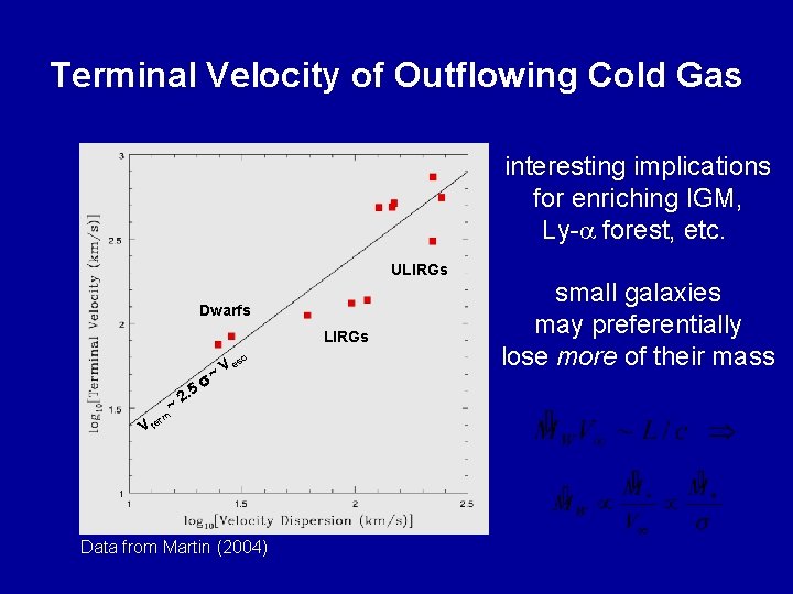 Terminal Velocity of Outflowing Cold Gas interesting implications for enriching IGM, Ly- forest, etc.