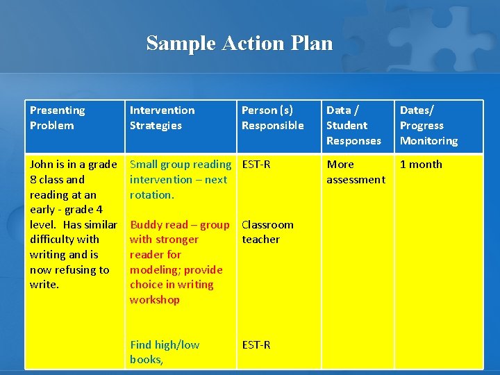 Sample Action Plan Presenting Problem Intervention Strategies Person (s) Responsible John is in a