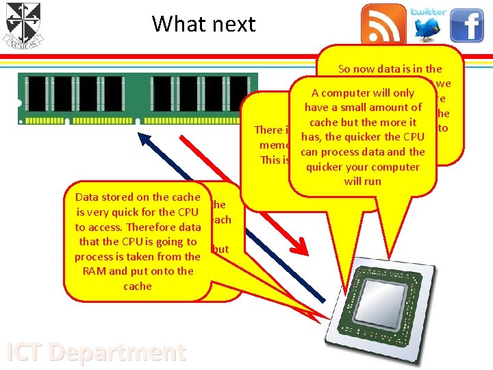What next So now data is in the RAM this means that we A