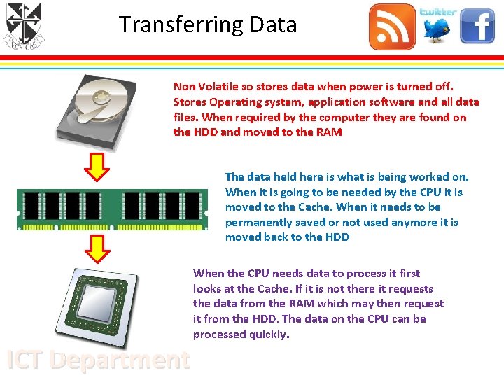 Transferring Data Non Volatile so stores data when power is turned off. Stores Operating