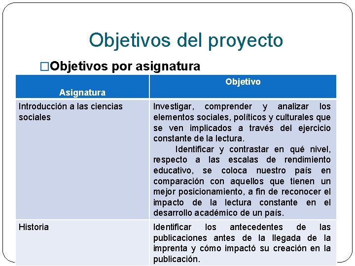 Objetivos del proyecto �Objetivos por asignatura Objetivo Asignatura Introducción a las ciencias sociales Investigar,