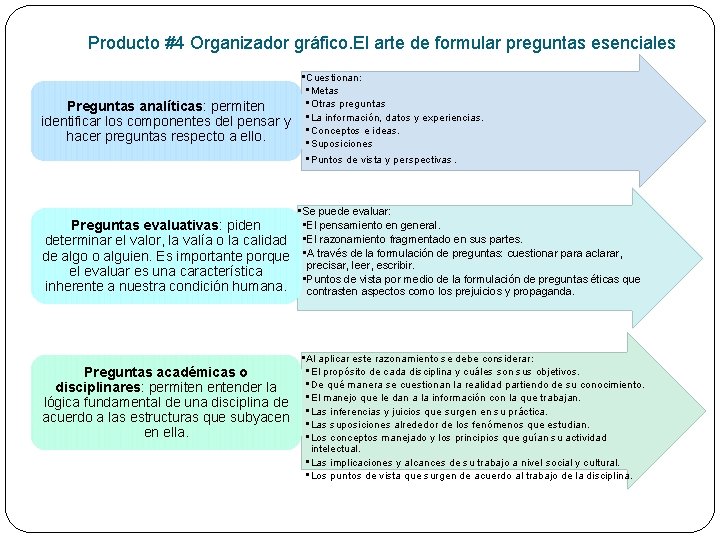Producto #4 Organizador gráfico. El arte de formular preguntas esenciales Preguntas analíticas: permiten identificar
