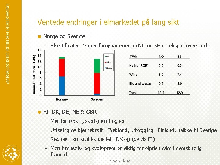 UNIVERSITETET FOR MILJØ- OG BIOVITENSKAP Ventede endringer i elmarkedet på lang sikt = Norge