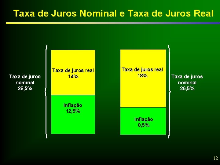 Taxa de Juros Nominal e Taxa de Juros Real Taxa de juros nominal 26,