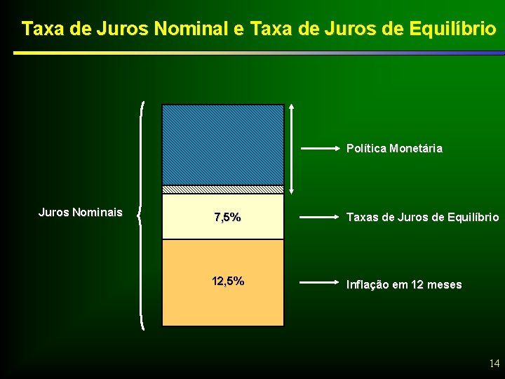 Taxa de Juros Nominal e Taxa de Juros de Equilíbrio Política Monetária Juros Nominais