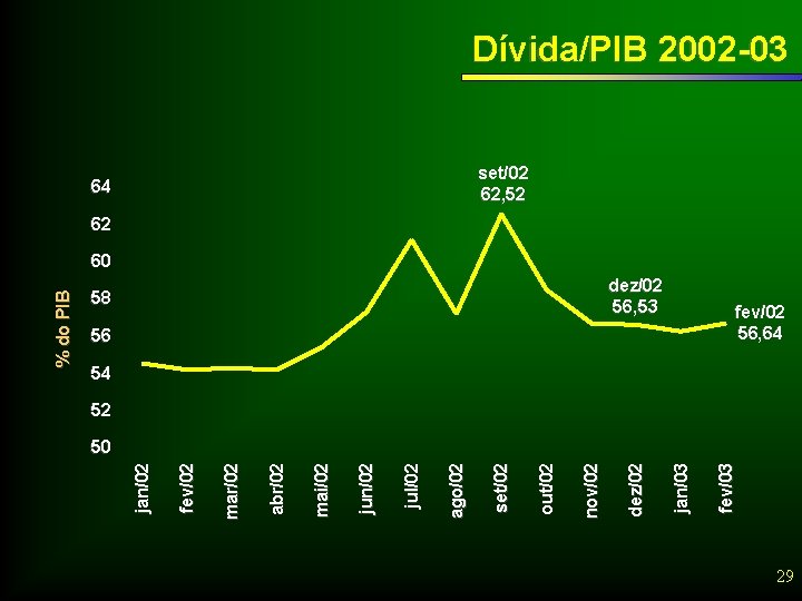 dez/02 56, 53 56 fev/03 jan/03 58 dez/02 nov/02 out/02 64 set/02 ago/02 jul/02