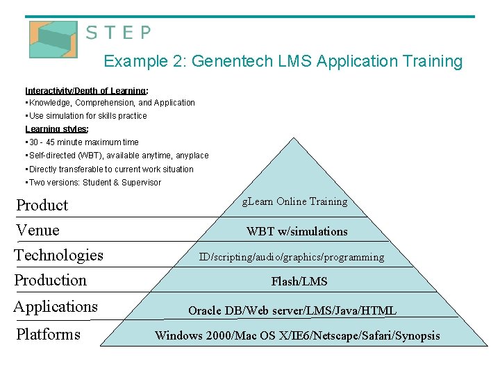 Example 2: Genentech LMS Application Training Interactivity/Depth of Learning: • Knowledge, Comprehension, and Application