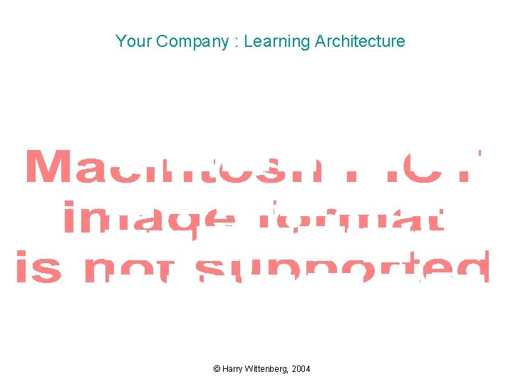 Your Company : Learning Architecture GMP Compliance EHS Ergo. Net PP&R Online Virtual Classroom