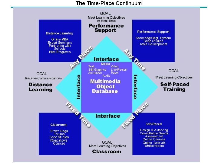 The Time-Place Continuum 