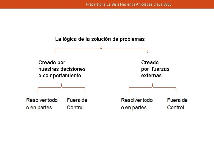 Preparatoria La Salle Hacienda Arboledas Clave 6860 La lógica de la solución de problemas