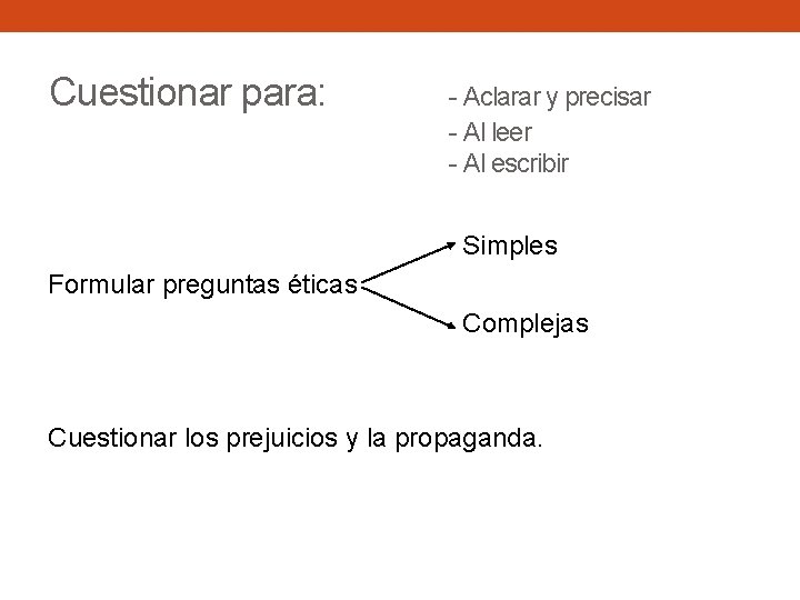 Cuestionar para: - Aclarar y precisar - Al leer - Al escribir Simples Formular