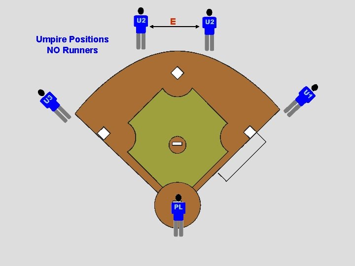 E Umpire Positions NO Runners 