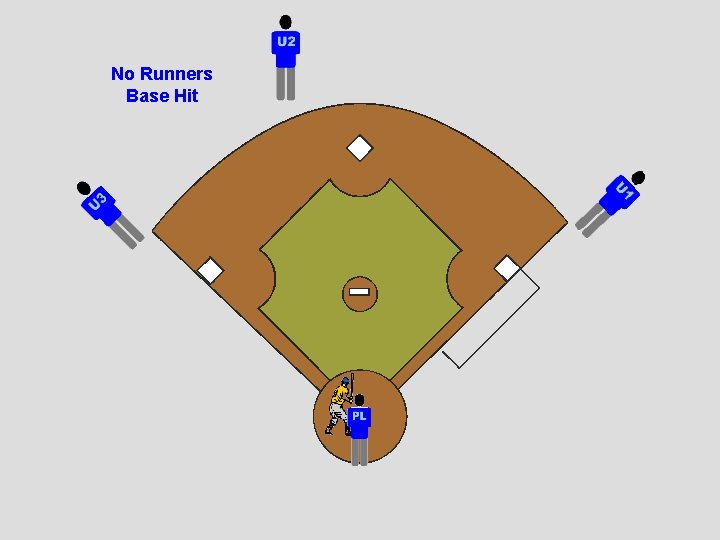 No Runners Base Hit 