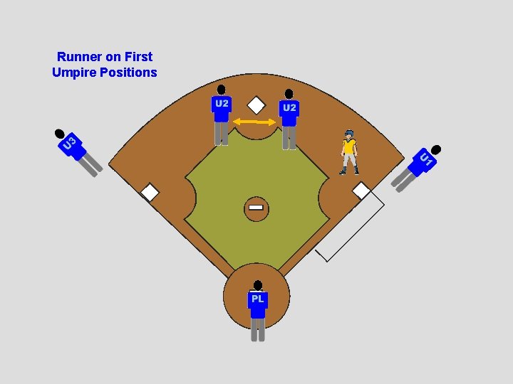 Runner on First Umpire Positions 