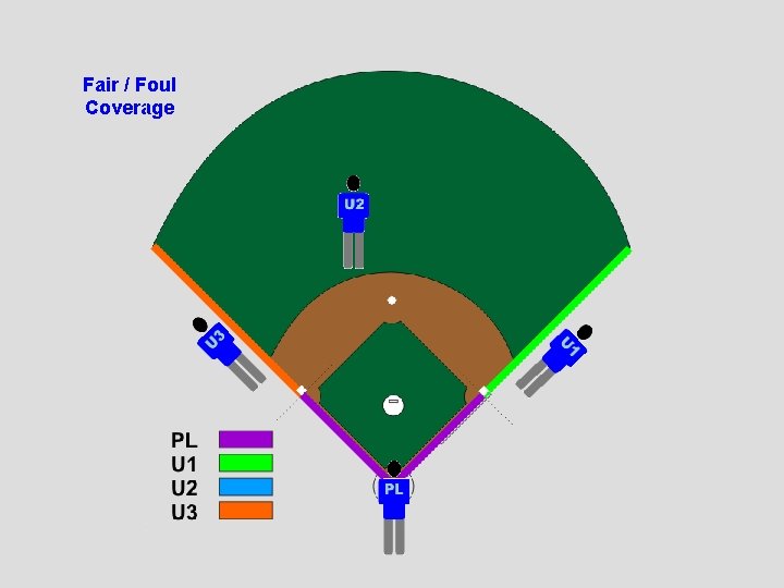 Fair / Foul Coverage 