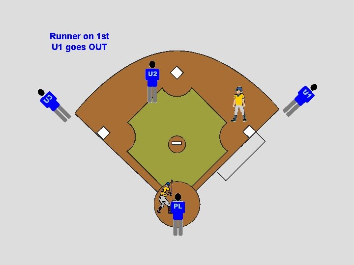 Runner on 1 st U 1 goes OUT 