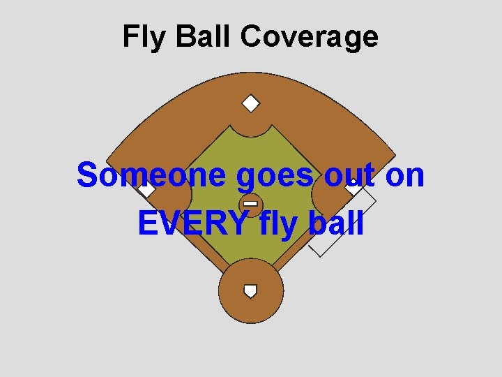 Fly Ball Coverage Someone goes out on EVERY fly ball 