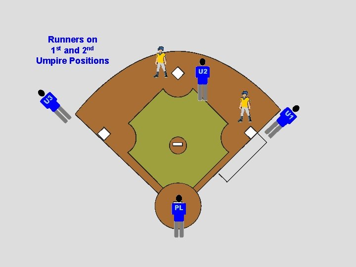 Runners on 1 st and 2 nd Umpire Positions 