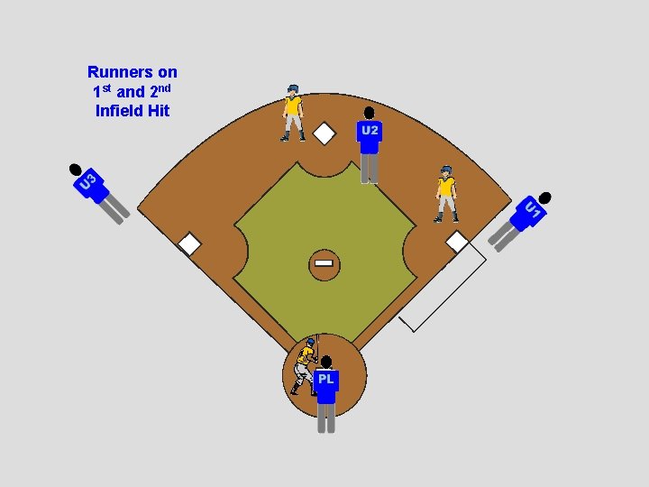 Runners on 1 st and 2 nd Infield Hit 