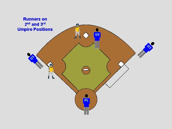 Runners on 2 nd and 3 rd Umpire Positions 