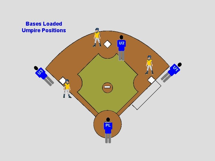Bases Loaded Umpire Positions 