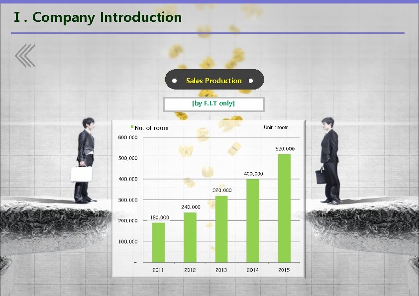 Ⅰ. Company Introduction Sales Production [by F. I. T only] 