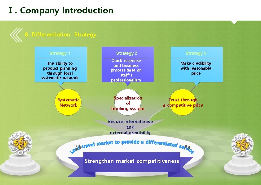 Ⅰ. Company Introduction 8. Differentiation Strategy 1 Strategy 2 Strategy 3 The ability to