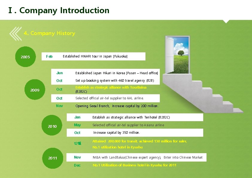 Ⅰ. Company Introduction 4. Company History 2005 Established HIKARI tour in Japan [Fukuoka] Feb