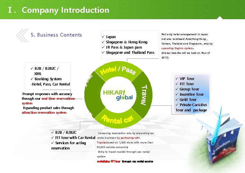 Ⅰ. Company Introduction 5. Business Contents ü ü Japan Singapore & Hong Kong JR