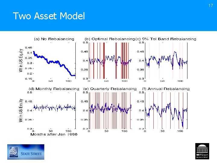 17 Two Asset Model 