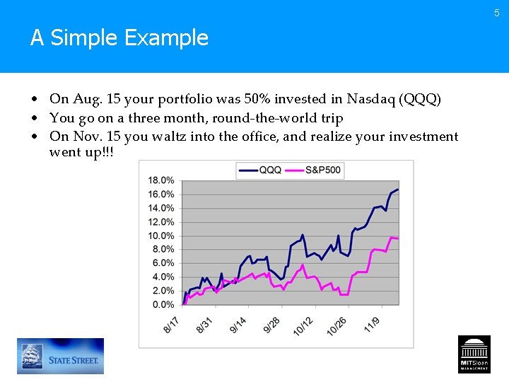 5 A Simple Example • On Aug. 15 your portfolio was 50% invested in