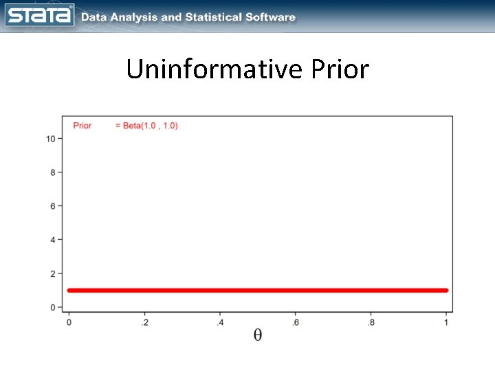 Uninformative Prior 