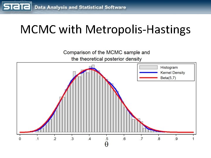 MCMC with Metropolis-Hastings 