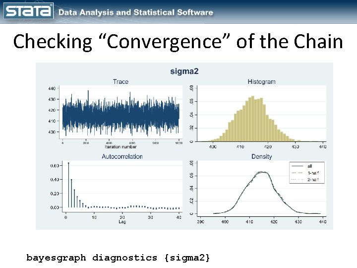 Checking “Convergence” of the Chain bayesgraph diagnostics {sigma 2} 