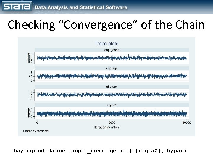 Checking “Convergence” of the Chain bayesgraph trace {sbp: _cons age sex} {sigma 2}, byparm