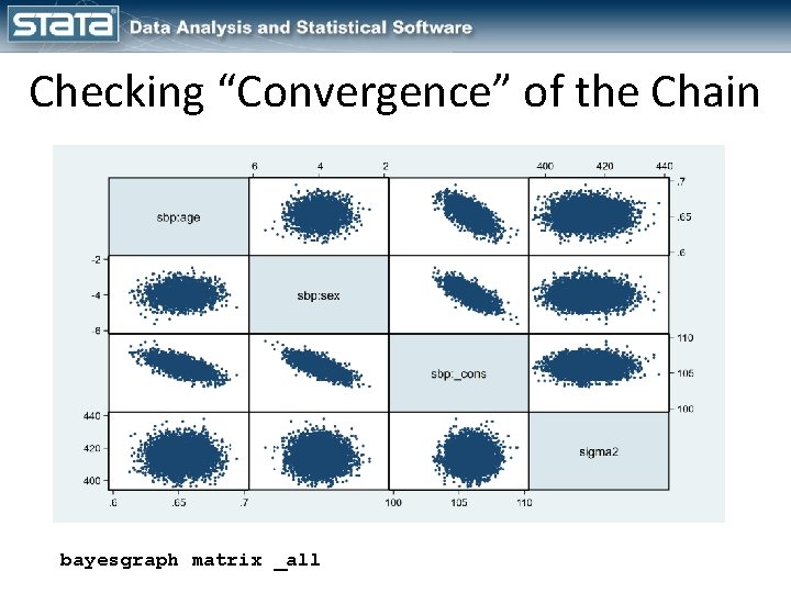 Checking “Convergence” of the Chain bayesgraph matrix _all 