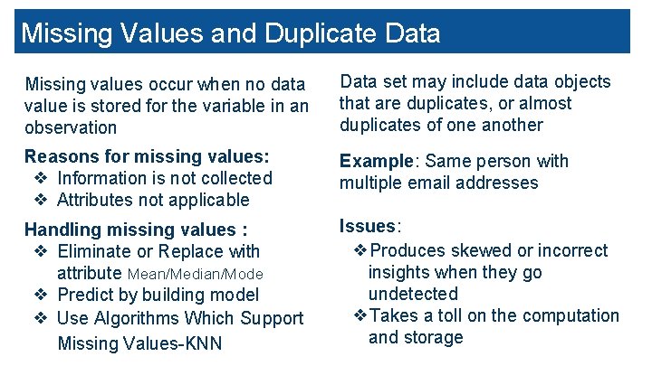 Missing Values and Duplicate Data Missing values occur when no data value is stored