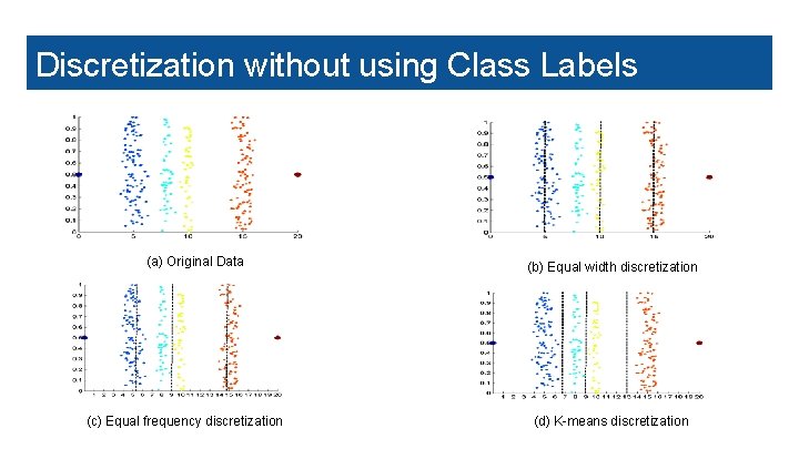 Data Preprocessing-Aggregation Discretization without using Class Labels (a) Original Data (c) Equal frequency discretization