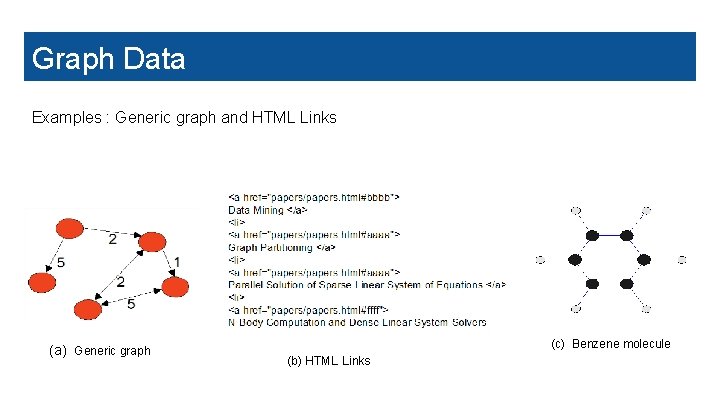 Graph Data Examples : Generic graph and HTML Links (a) Generic graph (c) Benzene