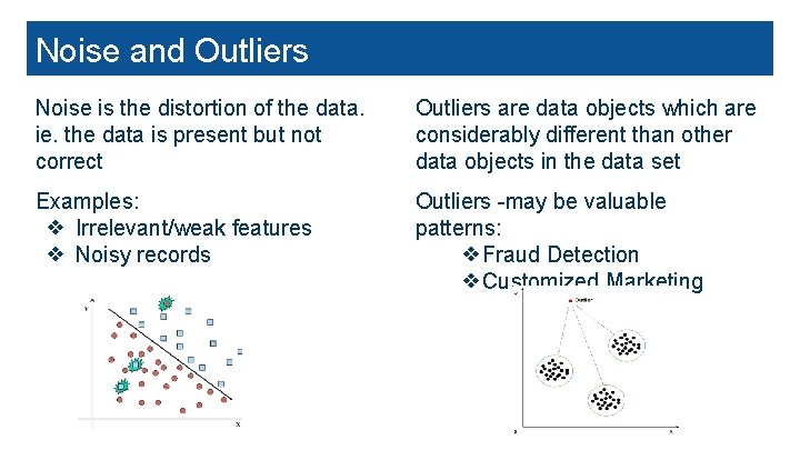 Noise and Outliers Noise is the distortion of the data. ie. the data is