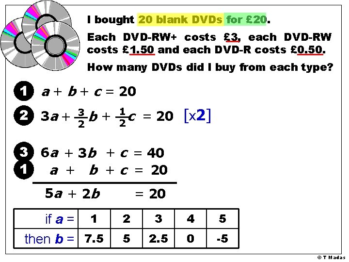 I bought 20 blank DVDs for £ 20. Each DVD-RW+ costs £ 3, each