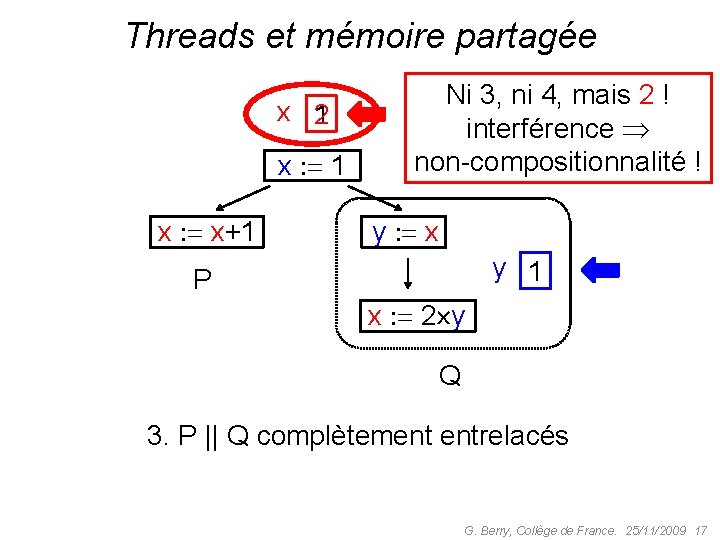 Threads et mémoire partagée x 2 1 x x+1 Ni 3, ni 4, mais